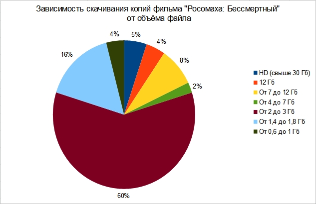 Over 100 для провайдера Over 100 для провайдера