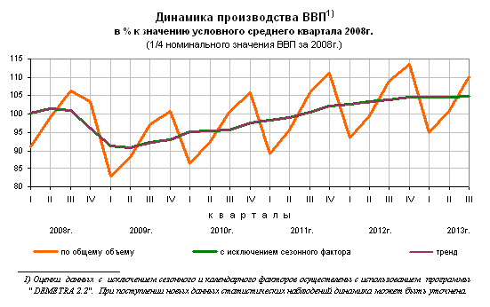 Телеком-прогноз 2014