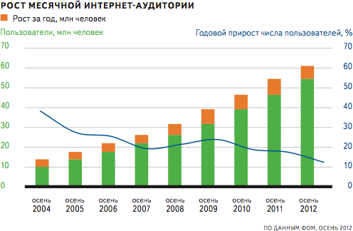 Телеком-прогноз 2014