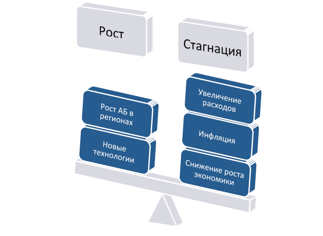 Телеком-прогноз 2014