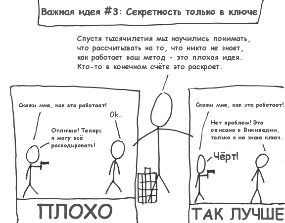 Безопасность данных: так ли надёжна криптография?