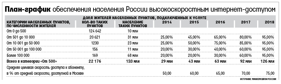 Ростелеком: предновогодняя активность