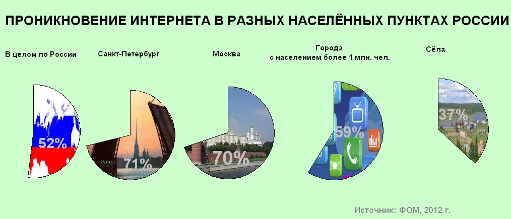 Ростелеком: предновогодняя активность