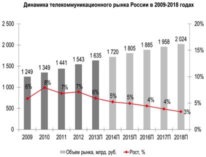 Услуги местной телефонной связи на базе IP