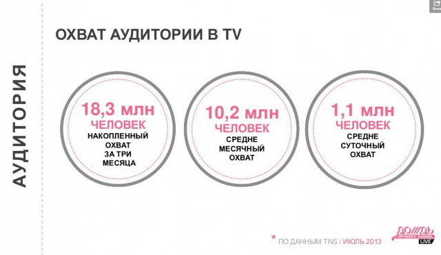 Теле-еле-видение: под Дождём