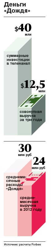 Теле-еле-видение: под Дождём