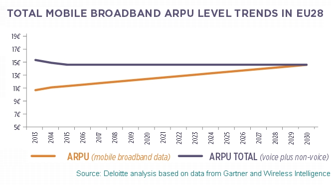 2G vs 3G vs 4G/LTE