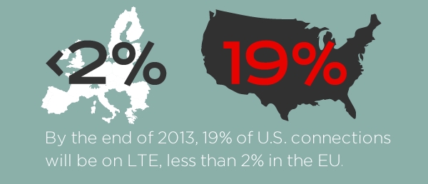 2G vs 3G vs 4G/LTE