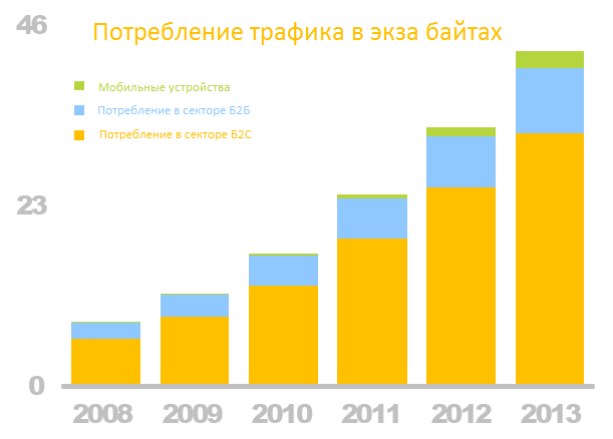 Настоящее и будущее оптических трансиверов