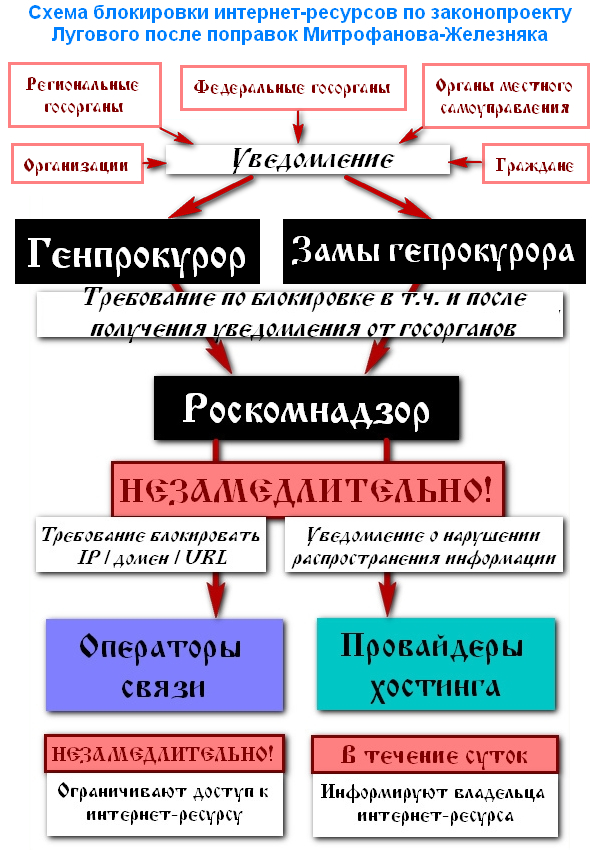 Не пора ли интернет-бизнесу переходить к Плану "Б"?