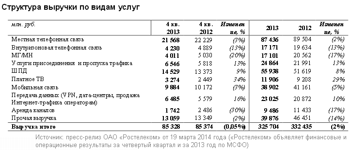 Минкомсвязи предложило обойтись без "зоны"
