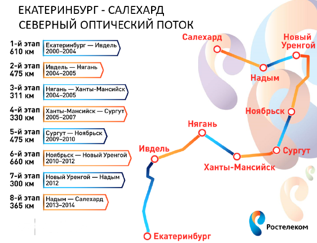 Оптика за Полярным кругом: как это было