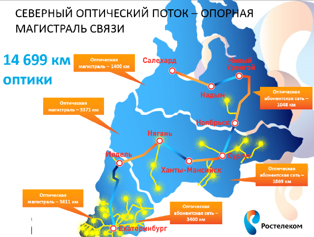 Оптика за Полярным кругом: как это было