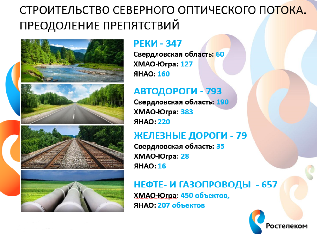 Оптика за Полярным кругом: как это было