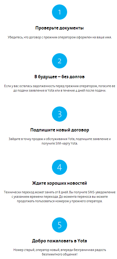 Второй шанс для Yota