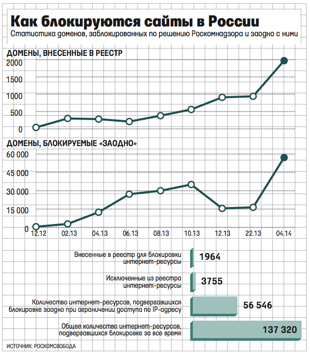 Законодательный каток по Рунету