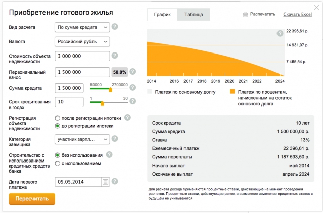 RIP PSTN: экономический реслинг
