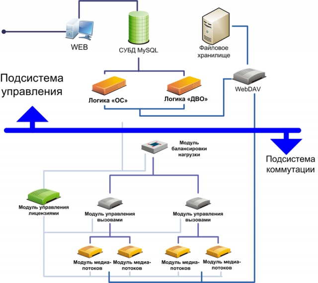 RIP PSTN: экономический реслинг