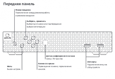 Первый взгляд на «Дом.ru TV 2.0»