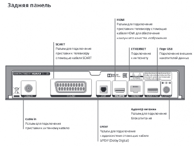 Первый взгляд на «Дом.ru TV 2.0»