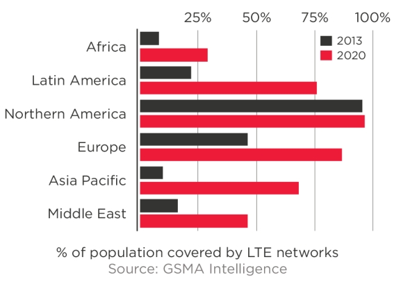 Более 39% американских домохозяйств — "wireless-only households"