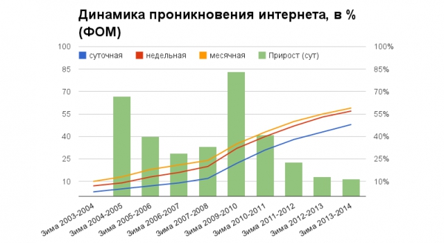 Индекс Наг: анатомия лояльности