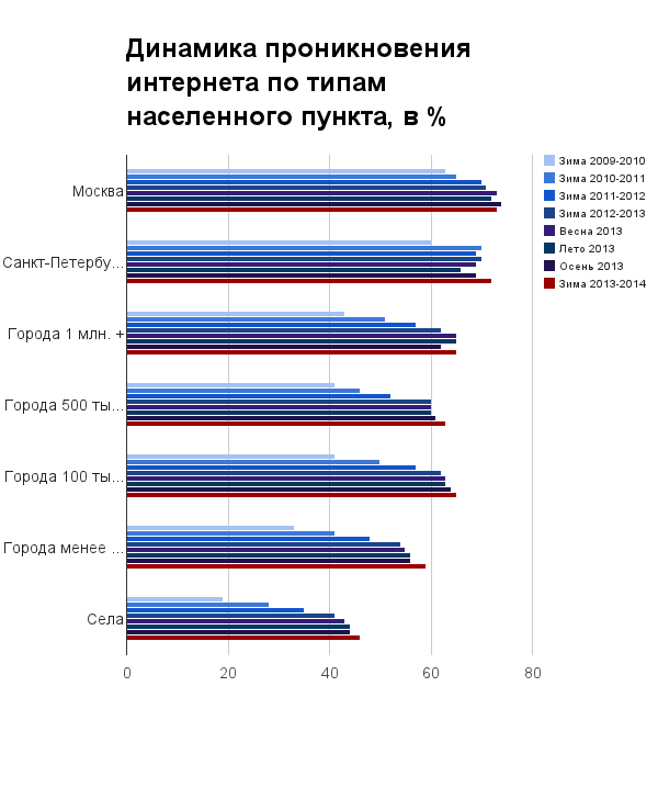 Индекс Наг: анатомия лояльности