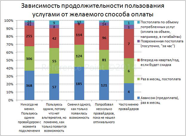 Индекс Наг: анатомия лояльности
