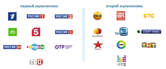 Цифровое эфирное телевидение: возможен запуск альтернативного мультиплекса