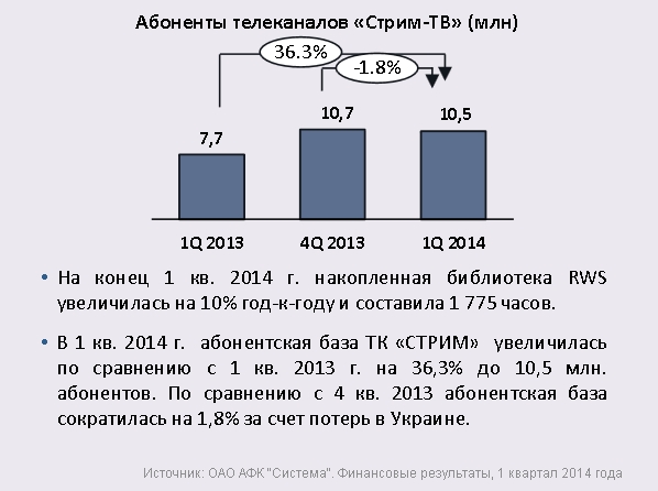 МТС добрался до космоса