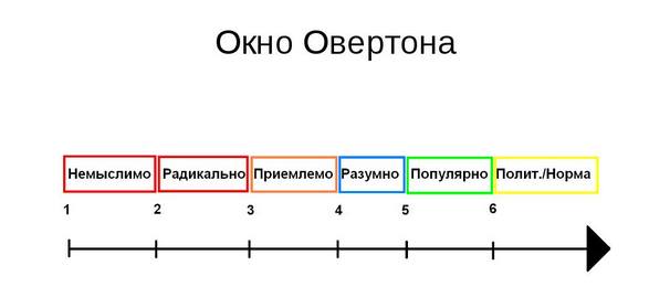 Ким Чен.RU