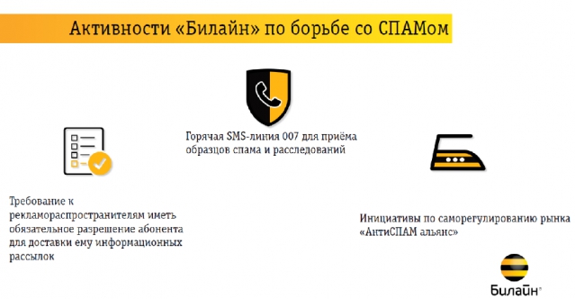 Работа со спамом: опыт «Билайна»