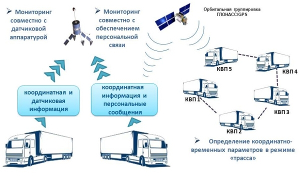 Персональная система связи из прошлого века хочет обновиться