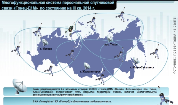Персональная система связи из прошлого века хочет обновиться