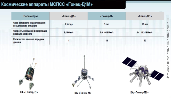 Персональная система связи из прошлого века хочет обновиться