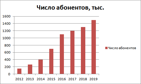 Спутниковый интернет для народа