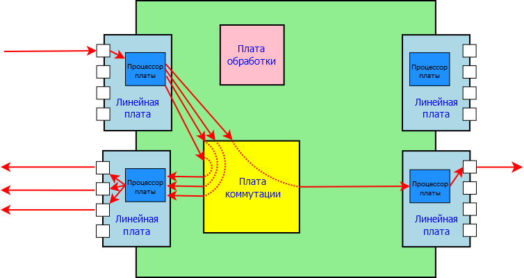 Балансировка