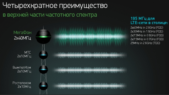 LTE1800: вторая сеть в России и самый популярный вариант в мире
