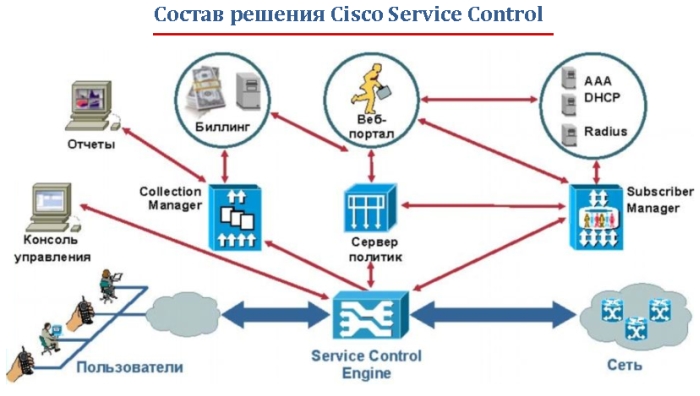 Абоненты МГТС смогут "порулить" оборудованием DPI