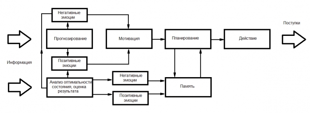 Индекс НАГ: как воспитать клиента