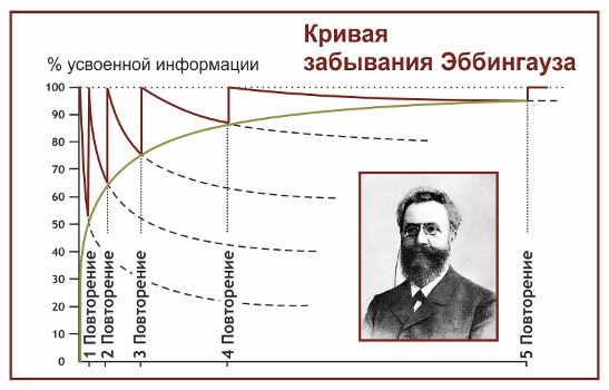 Индекс НАГ: как воспитать клиента
