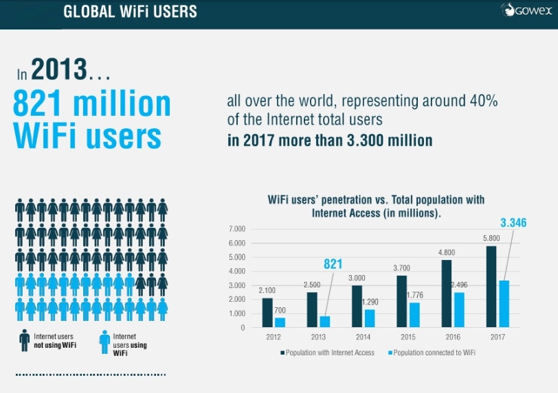 Московская мода на Wi-Fi-проекты: проект РСВО