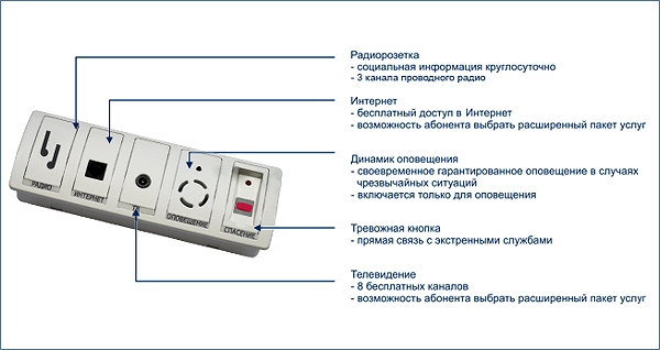 Московская мода на Wi-Fi-проекты: проект РСВО