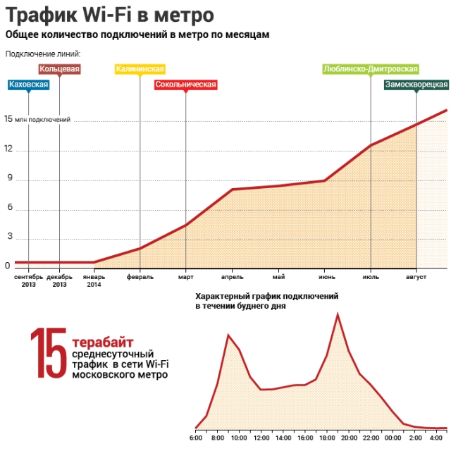 Дела столичные