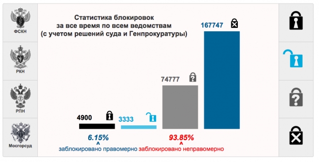 Отфильтрованные (update)