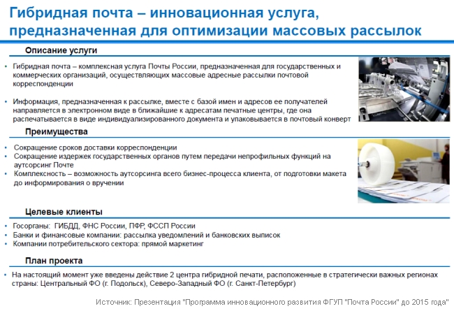 Электронная почта от "Почты России"