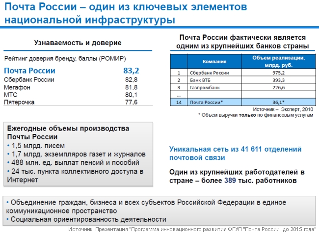 Электронная почта от "Почты России"