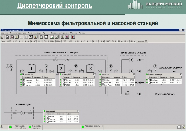 Удаленный опрос счетчиков электроэнергии в ЖКХ