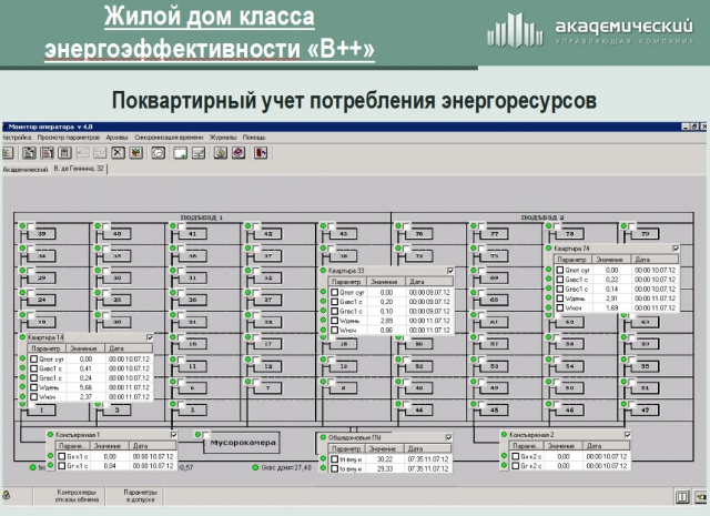 Удаленный опрос счетчиков электроэнергии в ЖКХ