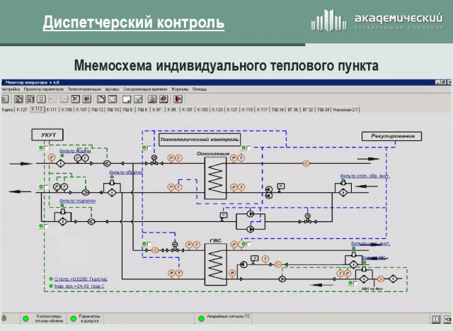 Удаленный опрос счетчиков электроэнергии в ЖКХ